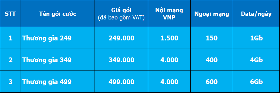 Gói vinaphone trả sau thương gia data khủng 6Gb/ngày