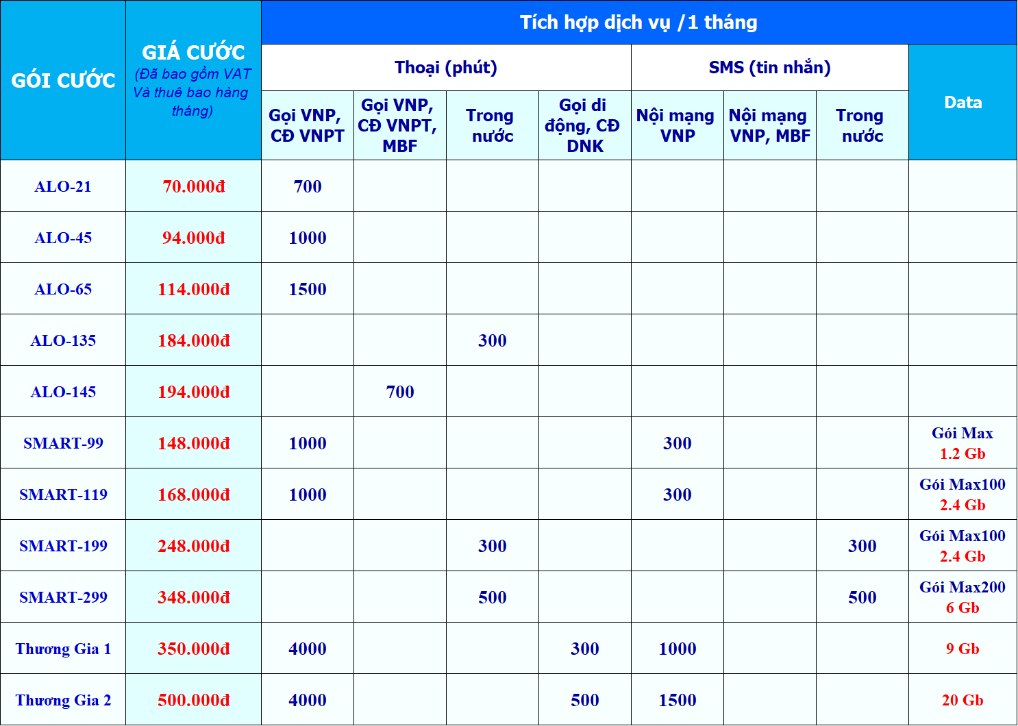 các gói Vinaphone trả sau dành cho khách hàng cá nhân mới nhất